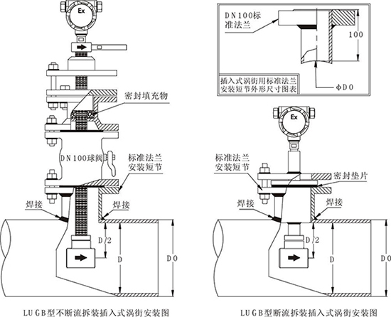 JKM-LUGB蒸汽流量計(jì)插入式安裝圖