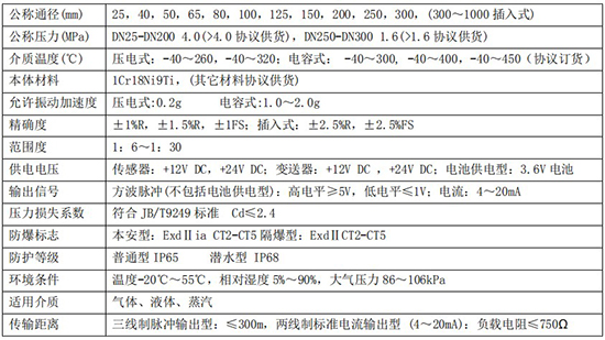 渦街流量計技術(shù)參數(shù)對照表