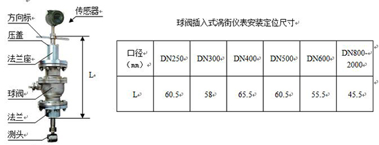 插入式渦街流量計外形尺寸表