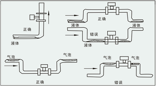 法蘭式渦街流量計正確安裝方式圖