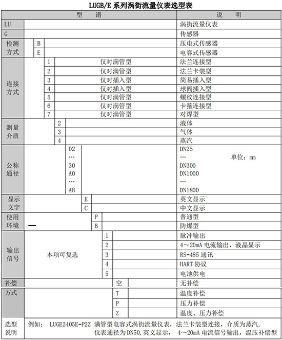 遠(yuǎn)傳渦街流量計規(guī)格選型表