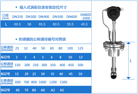 插入式遠(yuǎn)傳渦街流量計外形尺寸表