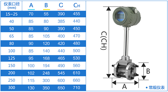 管道式管道式渦街流量計(jì)外形尺寸表