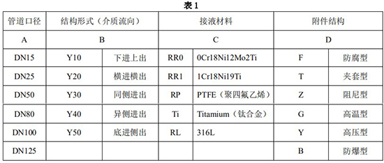 金屬管浮子流量計選型對照表