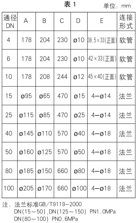 玻璃轉(zhuǎn)子流量計安裝尺寸對照表