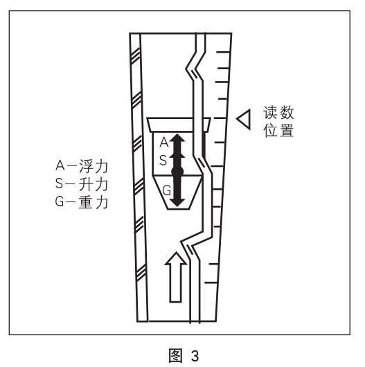 氣體轉子流量計工作原理圖