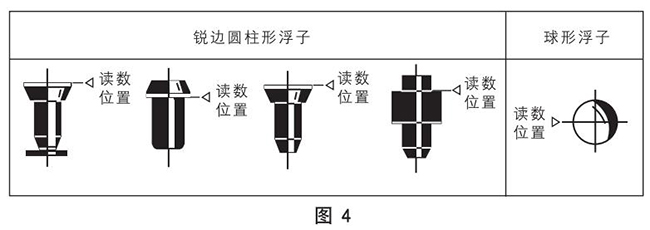 面板式浮子流量計(jì)浮子讀數(shù)原理圖