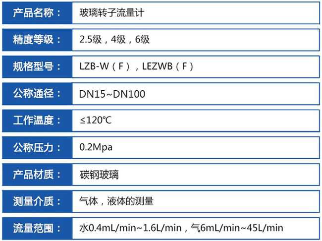 面板式浮子流量計(jì)技術(shù)參數(shù)對(duì)照表