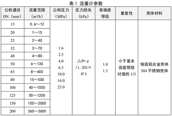 旋進(jìn)旋渦流量計(jì)參數(shù)對照表