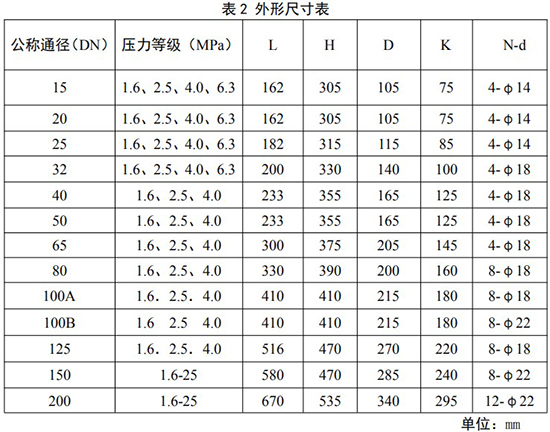 旋進(jìn)旋渦流量計(jì)安裝尺寸對照表