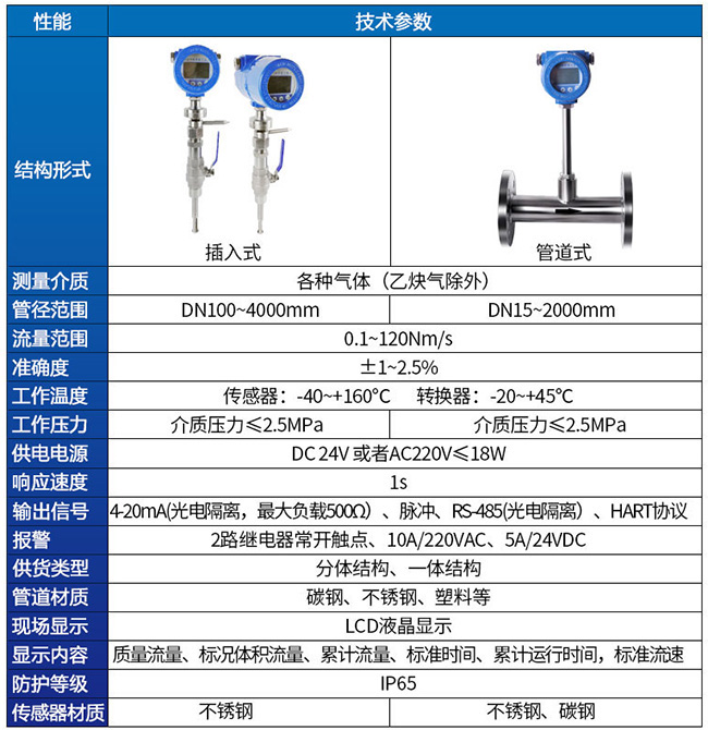 焦爐煤氣熱式流量計技術參數(shù)對照表