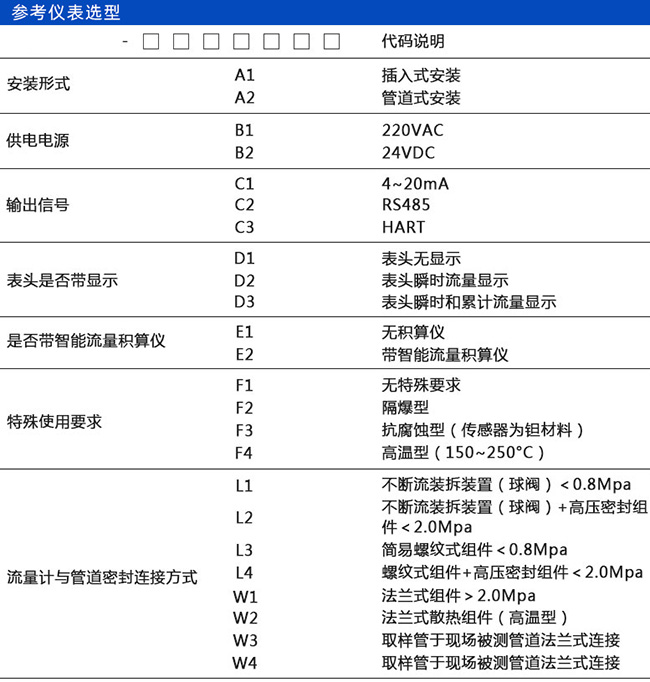 焦爐煤氣熱式流量計規(guī)格選型表