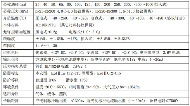 氣體流量計技術參數(shù)對照表