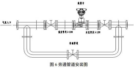 氬氣流量計(jì)旁通管道安裝圖