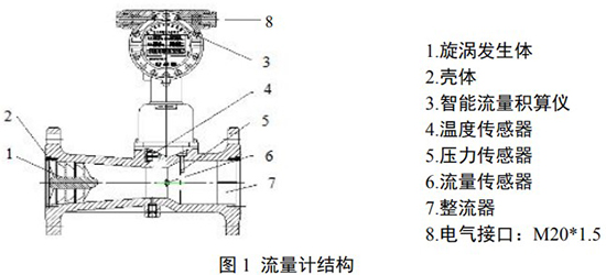 煤氣計量表結(jié)構(gòu)圖