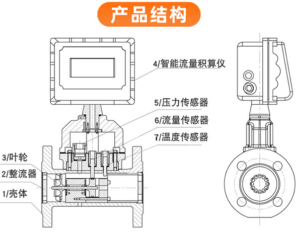 天然氣計量表結構圖