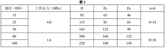 氯氣流量計(jì)安裝尺寸對(duì)照表一