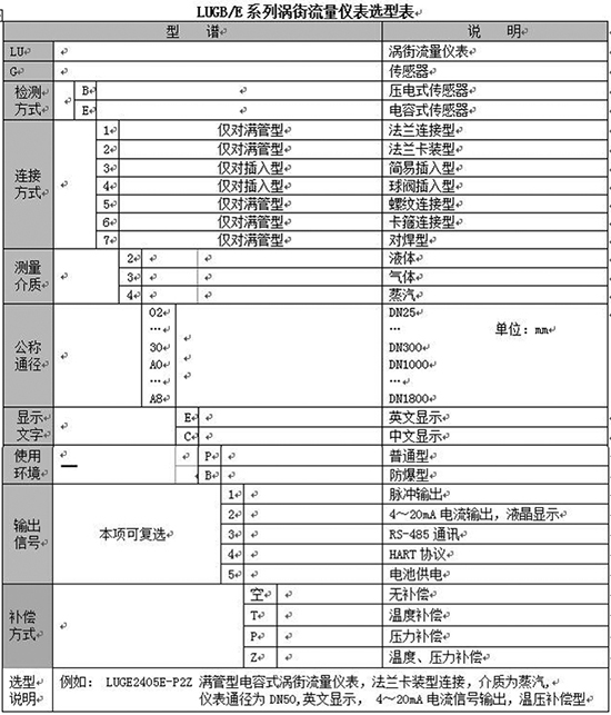 混合氣體流量計規(guī)格選型表