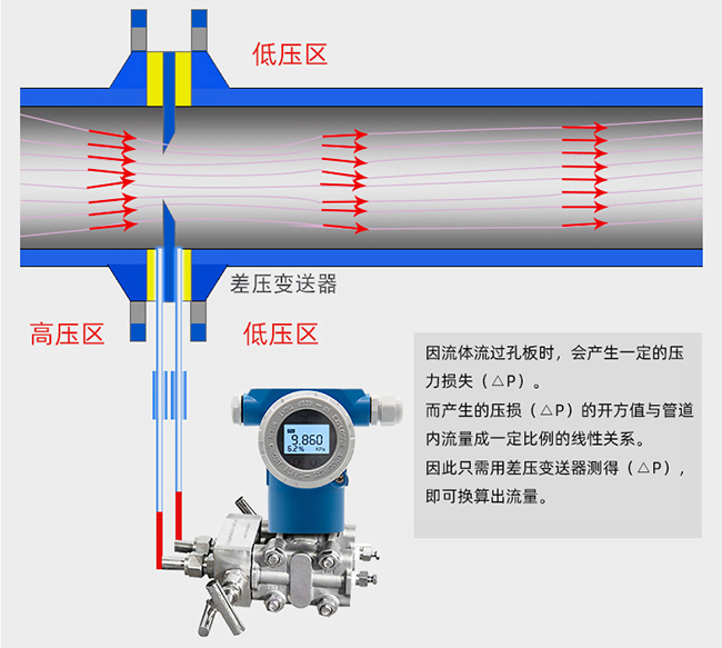 低溫乙烯孔板流量計工作原理圖