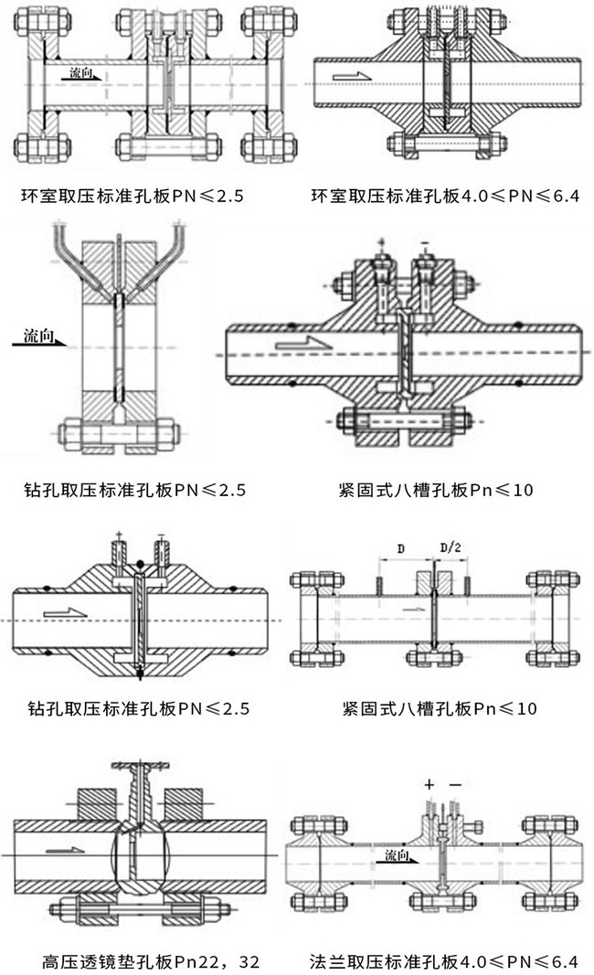 差壓式氣體流量計(jì)產(chǎn)品示意圖