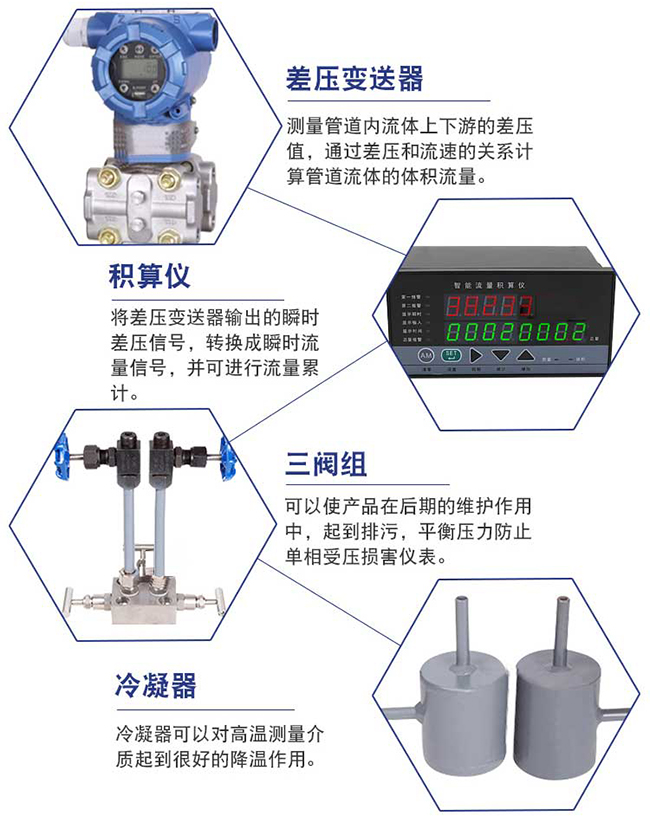 dn80天然氣流量計細(xì)節(jié)展示圖