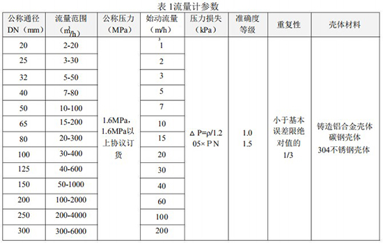 工業(yè)天然氣流量計(jì)技術(shù)參數(shù)對(duì)照表