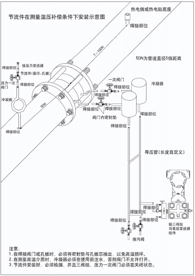 差壓孔板流量計(jì)節(jié)流件在測量穩(wěn)壓補(bǔ)償條件下安裝示意圖