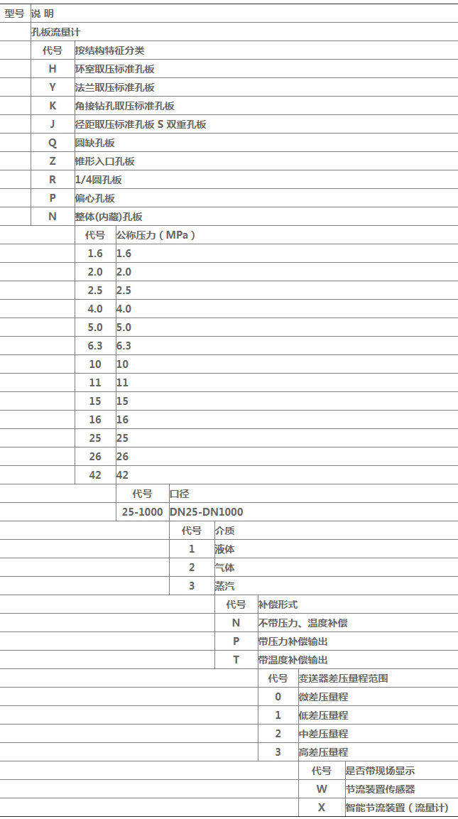 智能孔板流量計(jì)規(guī)格選型表