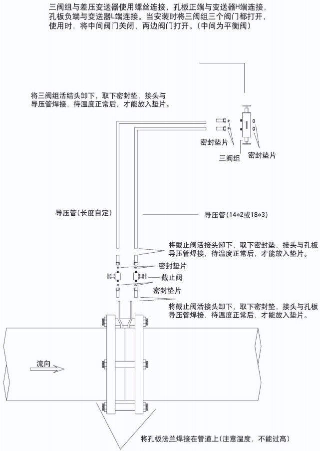 智能孔板流量計(jì)正確安裝示意圖