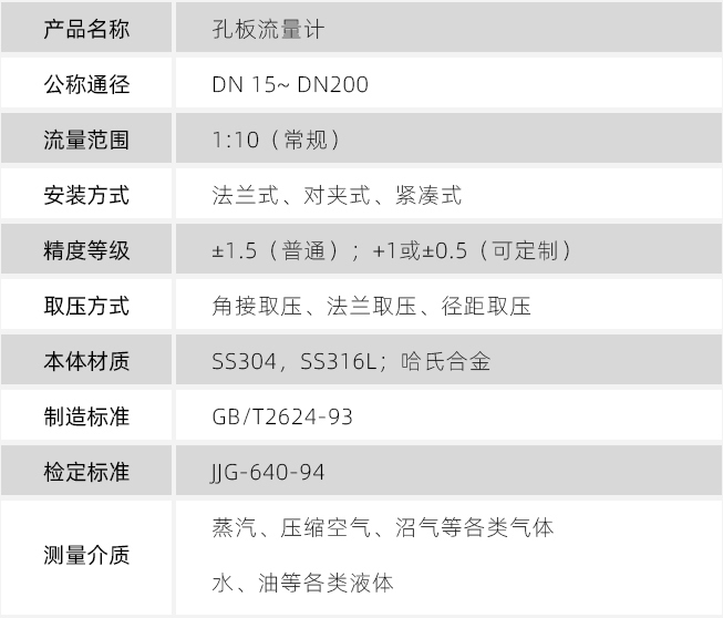 dn500孔板流量計技術參數(shù)對照表