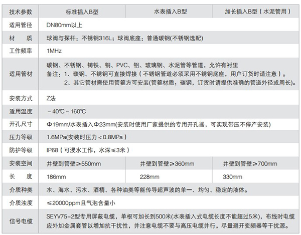 插入式超聲波流量計技術參數(shù)表