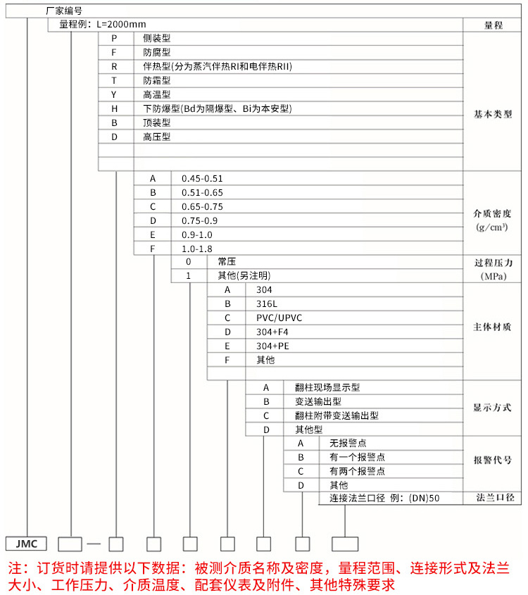 浮子液位計(jì)規(guī)格選型表