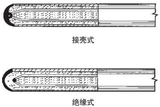 熱電偶測量端結(jié)構(gòu)圖