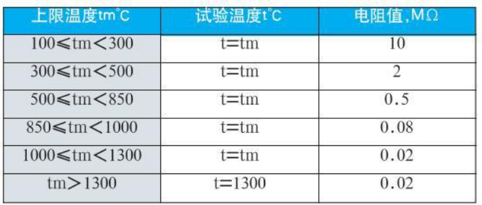 鎳鉻熱電偶絕緣電阻對(duì)照表