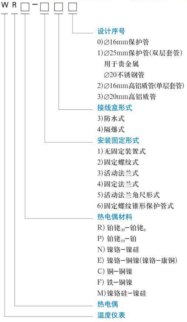 鎳鉻熱電偶規(guī)格選型表