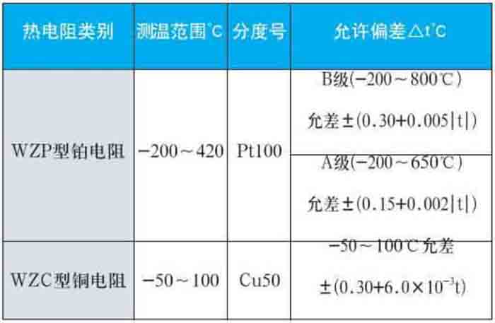 熱電阻溫度計(jì)測(cè)量范圍對(duì)照表