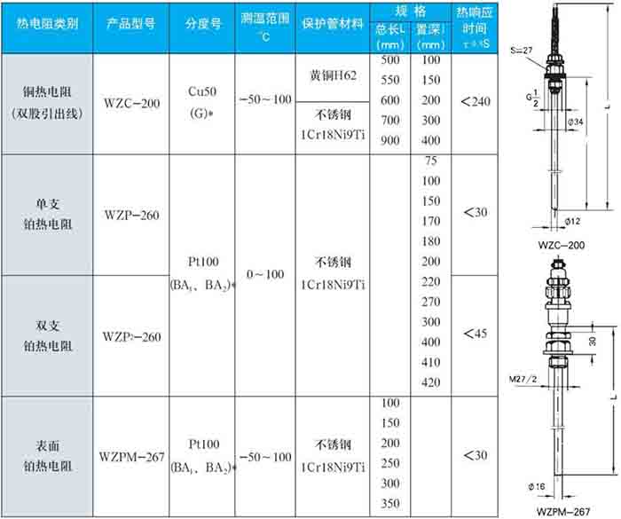 熱電阻溫度計(jì)固定螺紋式技術(shù)參數(shù)對(duì)照表一