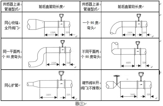 dn40渦街流量計(jì)管道安裝要求示意圖