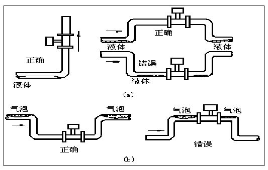 dn40渦街流量計(jì)正確安裝方式圖