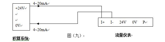 不銹鋼渦街流量計(jì)4-20mA電流信號輸出接線圖