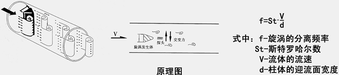 空氣計(jì)量表工作原理圖