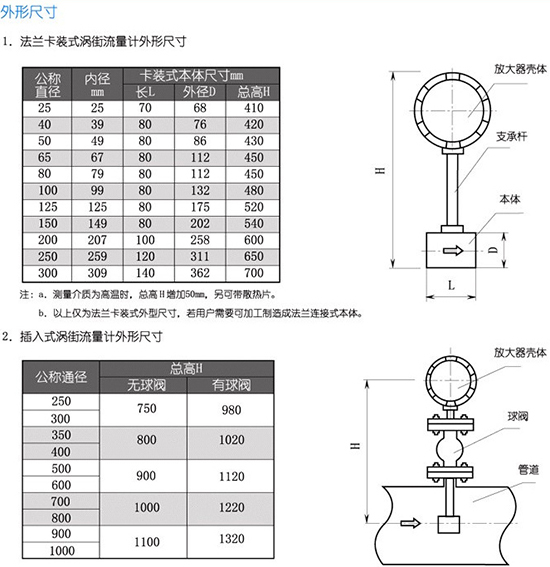 空氣流量計外形尺寸表