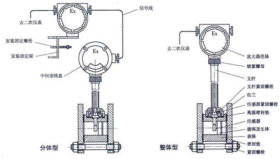 壓縮空氣氣體流量計(jì)結(jié)構(gòu)圖