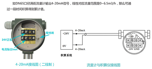 遠(yuǎn)傳渦街流量計4-20mA電流信號輸出接線圖