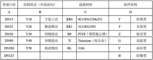 氯氣流量計(jì)選型對(duì)照表