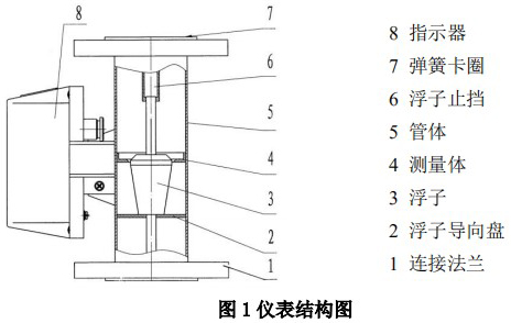 金屬轉(zhuǎn)子流量計(jì)結(jié)構(gòu)圖