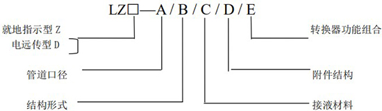 金屬轉(zhuǎn)子流量計(jì)規(guī)格選型圖