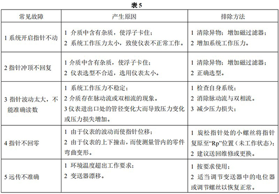 金屬轉(zhuǎn)子流量計(jì)常見故障分析表