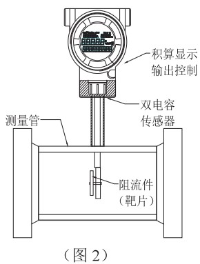 管道靶式流量計(jì)結(jié)構(gòu)圖