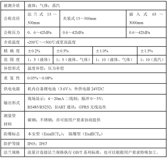 管道靶式流量計(jì)技術(shù)參數(shù)對照表